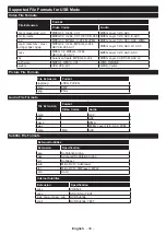 Preview for 31 page of Panasonic TX-43MX600B Operating Instructions Manual