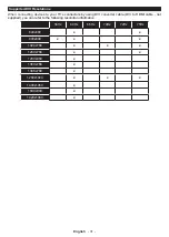 Preview for 32 page of Panasonic TX-43MX600B Operating Instructions Manual