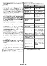 Preview for 39 page of Panasonic TX-43MX600B Operating Instructions Manual