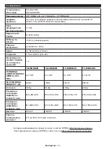 Предварительный просмотр 14 страницы Panasonic TX-43MX600E Operating Instructions Manual