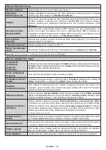 Предварительный просмотр 68 страницы Panasonic TX-43MX600E Operating Instructions Manual