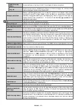 Предварительный просмотр 155 страницы Panasonic TX-43MX600E Operating Instructions Manual