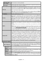 Предварительный просмотр 196 страницы Panasonic TX-43MX600E Operating Instructions Manual