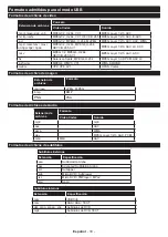 Предварительный просмотр 202 страницы Panasonic TX-43MX600E Operating Instructions Manual