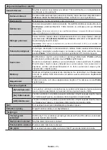 Предварительный просмотр 234 страницы Panasonic TX-43MX600E Operating Instructions Manual