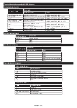 Предварительный просмотр 240 страницы Panasonic TX-43MX600E Operating Instructions Manual