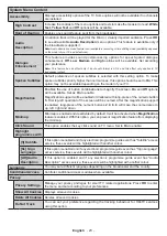 Предварительный просмотр 316 страницы Panasonic TX-43MX600E Operating Instructions Manual