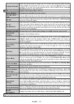 Предварительный просмотр 318 страницы Panasonic TX-43MX600E Operating Instructions Manual