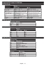 Предварительный просмотр 322 страницы Panasonic TX-43MX600E Operating Instructions Manual