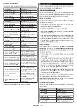 Предварительный просмотр 330 страницы Panasonic TX-43MX600E Operating Instructions Manual