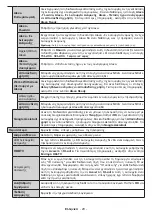 Предварительный просмотр 360 страницы Panasonic TX-43MX600E Operating Instructions Manual