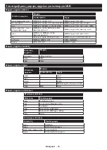 Предварительный просмотр 366 страницы Panasonic TX-43MX600E Operating Instructions Manual