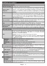 Предварительный просмотр 398 страницы Panasonic TX-43MX600E Operating Instructions Manual