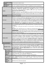 Предварительный просмотр 404 страницы Panasonic TX-43MX600E Operating Instructions Manual