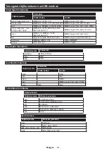 Предварительный просмотр 410 страницы Panasonic TX-43MX600E Operating Instructions Manual