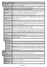 Предварительный просмотр 445 страницы Panasonic TX-43MX600E Operating Instructions Manual