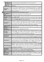 Предварительный просмотр 447 страницы Panasonic TX-43MX600E Operating Instructions Manual