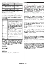 Предварительный просмотр 474 страницы Panasonic TX-43MX600E Operating Instructions Manual