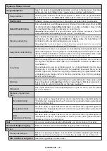 Предварительный просмотр 487 страницы Panasonic TX-43MX600E Operating Instructions Manual