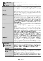 Предварительный просмотр 488 страницы Panasonic TX-43MX600E Operating Instructions Manual