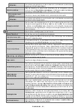 Предварительный просмотр 489 страницы Panasonic TX-43MX600E Operating Instructions Manual