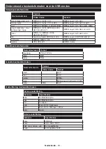 Предварительный просмотр 494 страницы Panasonic TX-43MX600E Operating Instructions Manual