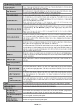 Предварительный просмотр 526 страницы Panasonic TX-43MX600E Operating Instructions Manual