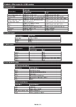 Предварительный просмотр 532 страницы Panasonic TX-43MX600E Operating Instructions Manual