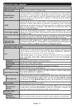 Предварительный просмотр 562 страницы Panasonic TX-43MX600E Operating Instructions Manual