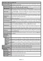 Предварительный просмотр 567 страницы Panasonic TX-43MX600E Operating Instructions Manual