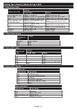 Предварительный просмотр 574 страницы Panasonic TX-43MX600E Operating Instructions Manual