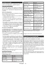 Предварительный просмотр 625 страницы Panasonic TX-43MX600E Operating Instructions Manual