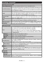 Предварительный просмотр 687 страницы Panasonic TX-43MX600E Operating Instructions Manual