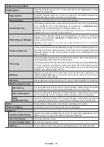 Предварительный просмотр 691 страницы Panasonic TX-43MX600E Operating Instructions Manual