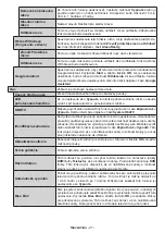 Предварительный просмотр 733 страницы Panasonic TX-43MX600E Operating Instructions Manual