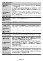 Preview for 24 page of Panasonic TX-43MX610B Operating Instructions Manual