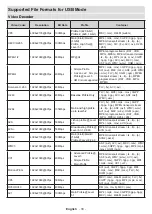 Предварительный просмотр 34 страницы Panasonic TX-43MX650B Operating Instructions Manual