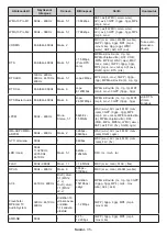 Предварительный просмотр 305 страницы Panasonic TX-43MX700E Operating Instructions Manual