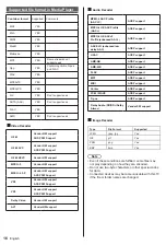 Preview for 16 page of Panasonic TX-43MX800B Operating Instructions Manual