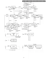 Предварительный просмотр 43 страницы Panasonic TX-43P800HM Service Manual