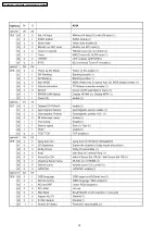 Preview for 18 page of Panasonic TX-43P950M Service Manual