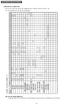 Preview for 46 page of Panasonic TX-43P950M Service Manual