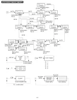 Preview for 40 page of Panasonic TX-47P500HM Service Manual