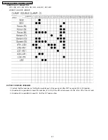 Preview for 42 page of Panasonic TX-47P500HM Service Manual