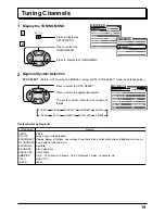 Предварительный просмотр 19 страницы Panasonic TX-47P600H Operating Instructions Manual