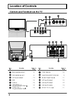 Предварительный просмотр 8 страницы Panasonic TX-47P600X Operating Instructions Manual