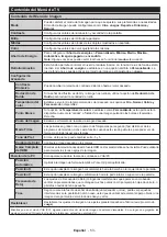 Preview for 53 page of Panasonic TX-48C300E Operating Instructions Manual