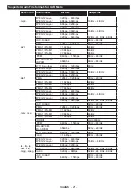 Preview for 21 page of Panasonic TX-48C320E Operating Instructions Manual