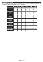 Preview for 23 page of Panasonic TX-48C320E Operating Instructions Manual