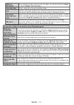 Preview for 76 page of Panasonic TX-48C320E Operating Instructions Manual